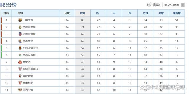 医科年夜学新生善花（韩智敏）、启范（吴泰景）、忠石（温朱万）、京敏、志英和银珠被分到统一小组上剖解课，在剖解教室，面临来历不明的女尸，世人表示年夜相径庭，尤以优等生银珠和“万人迷”忠石反映最为凸起，前者严重尖叫回身分开，后者饶有兴趣地拿起手机拍下尸身身上的老土纹身。银珠为克服本身，深夜单身潜进剖解教室，被杀，当世人把思疑的眼光落在将银珠当情敌的志英身上时，志英不久也死于剖解教室，由于亲见志英的挣扎，京敏疯失落。意想到一切皆被神秘气力把持后，善花、启范和忠石为自救，起头联手欲揭开恶梦本相。